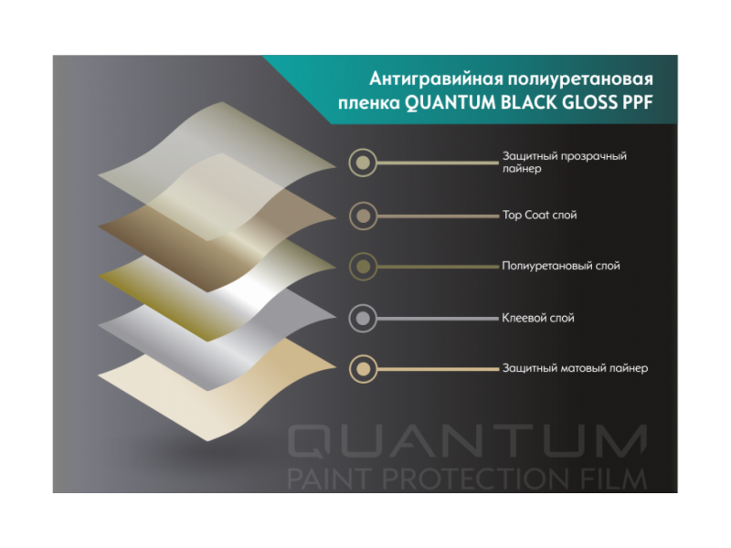 Антигравийная пленка полиуретановая QUANTUM BLACK GLOSS 152 см 
