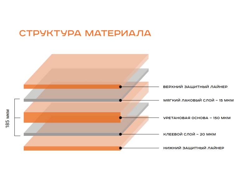 Антигравийная пленка полиуретановая MONO PPF  152 см